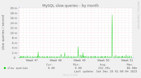 MySQL slow queries